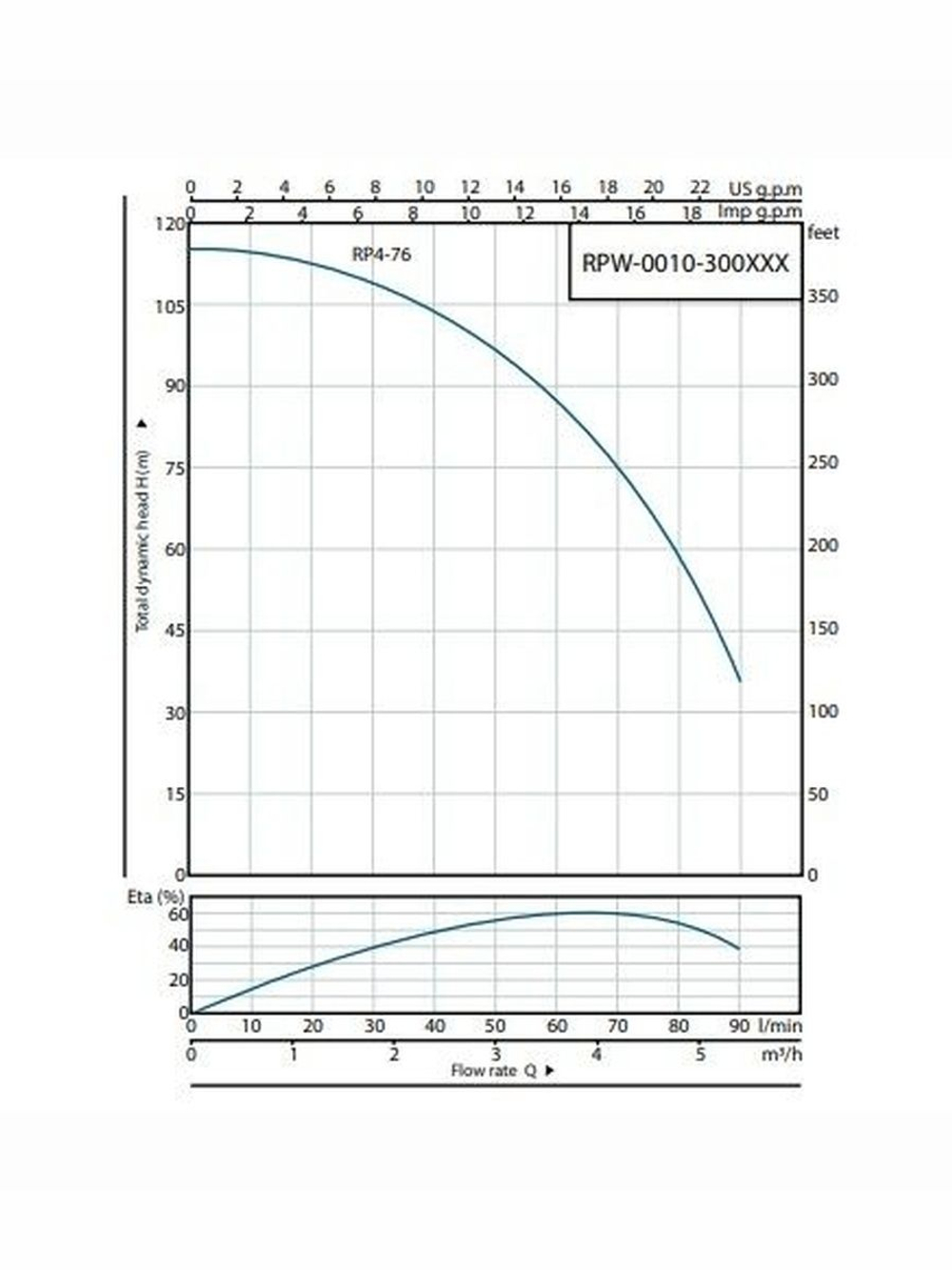 Скважинный насос ROMMER RP 4-76, кабель 1,5м (RPW-0010-300428)