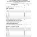 Книга учёта доходов и расходов (упрощёнка), 20 л.,Учитель