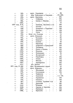 Волостной суд и мировой судья в крестьянских селениях | Е.И. Тихонов