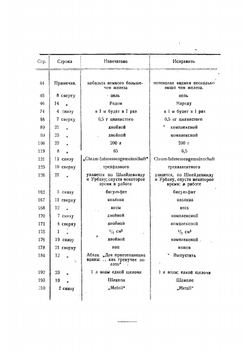 Гальванотехника | Краузе Гуго
