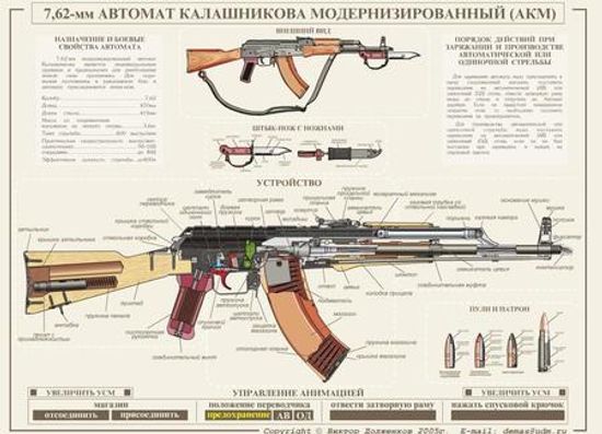 Автомат Калашникова АКМ СХП охолощенный (ВПО-925)