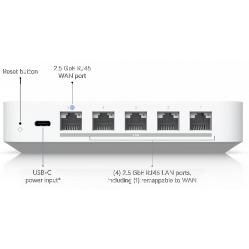 Шлюз Ubiquiti Cloud Gateway Max