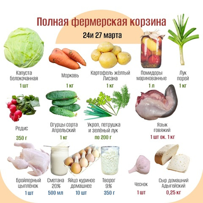 Полная фермерская корзина