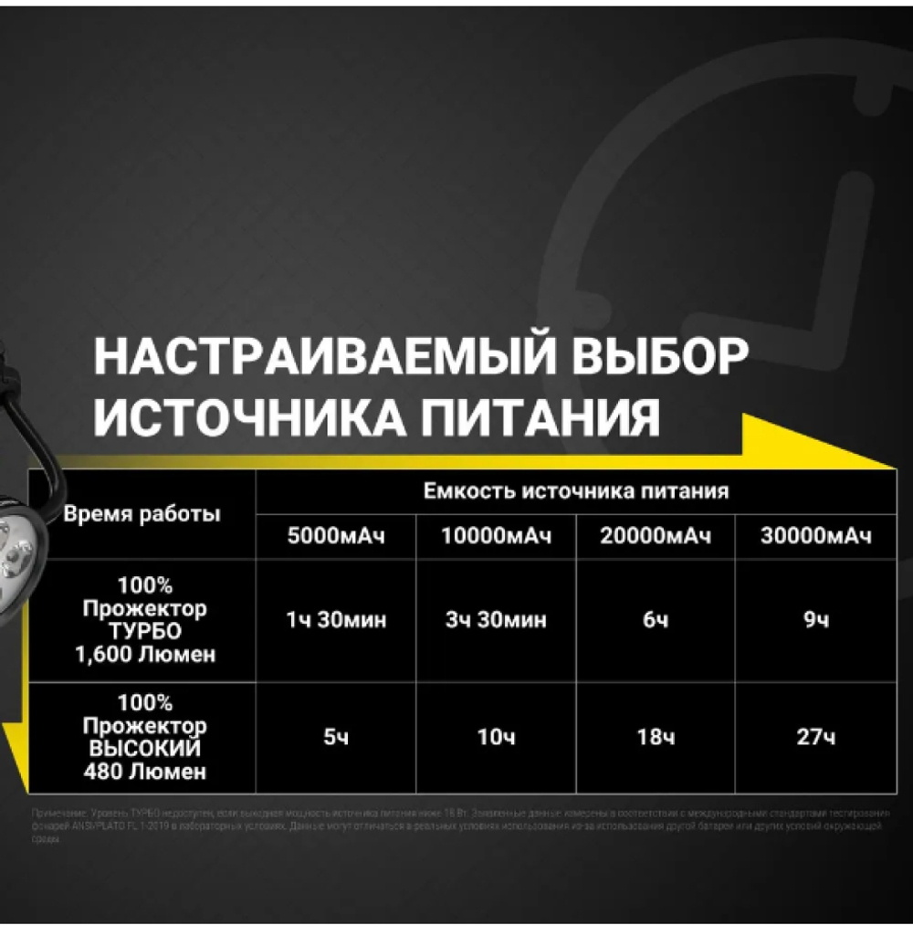 Фонарь налобный Nitecore HU60 1600 люмен с пультом дистанционного управления