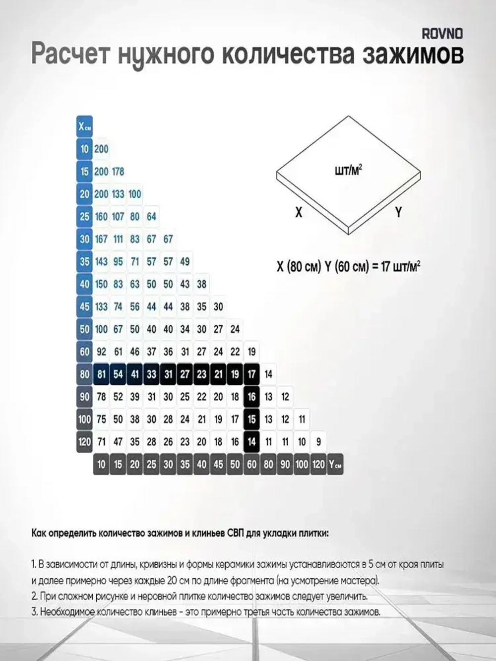 ROVNO Система выравнивания плитки, 1мм, 700 шт.