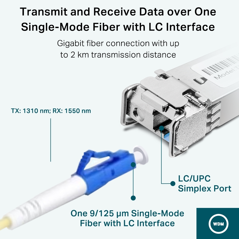 Трансивер TP-Link Omada SM321B-2
