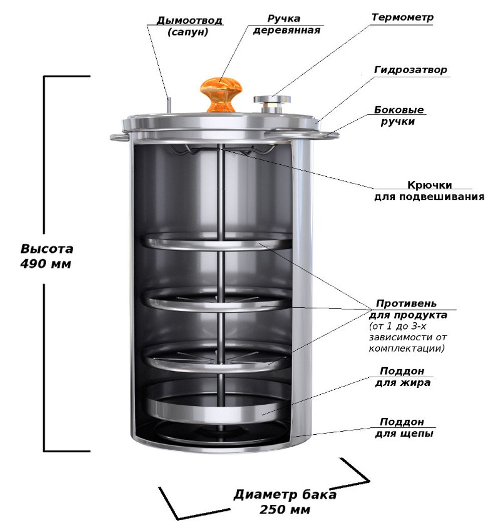 Коптильня Hanhi (Ханхи), 20 литров