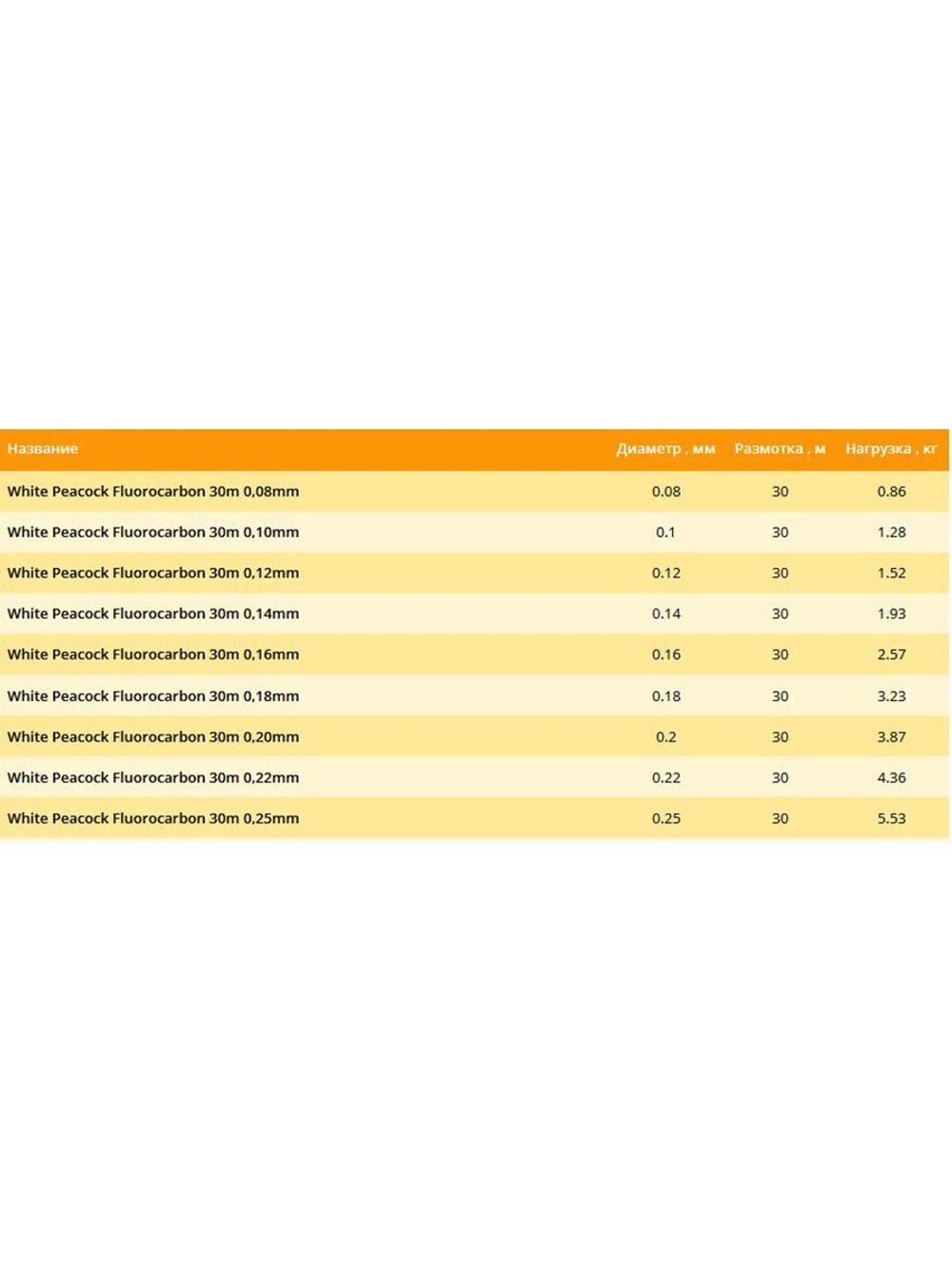 Леска White Peacock Fluorocarbon 0,12 мм 1 шт