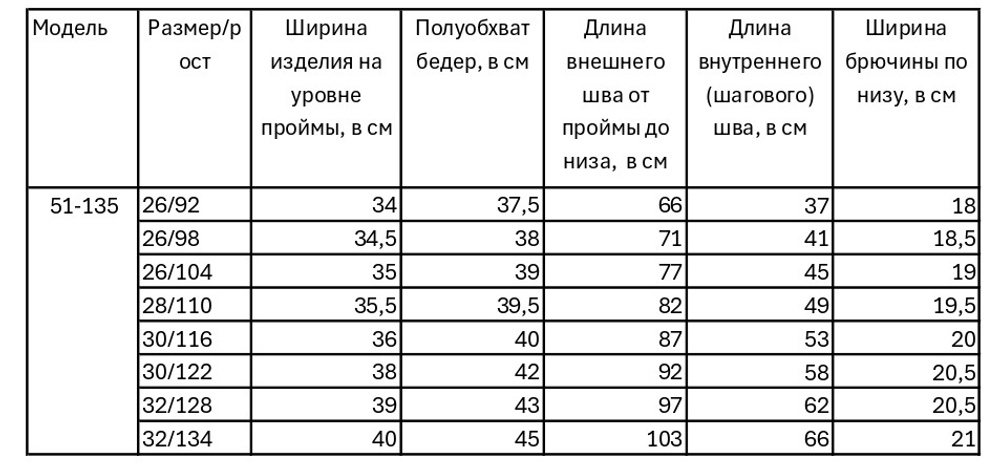 Полукомбинезон демисезонный мембрана для девочки 2-5 лет
