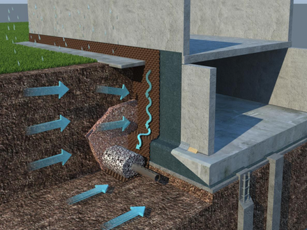 Дренаж фундамента