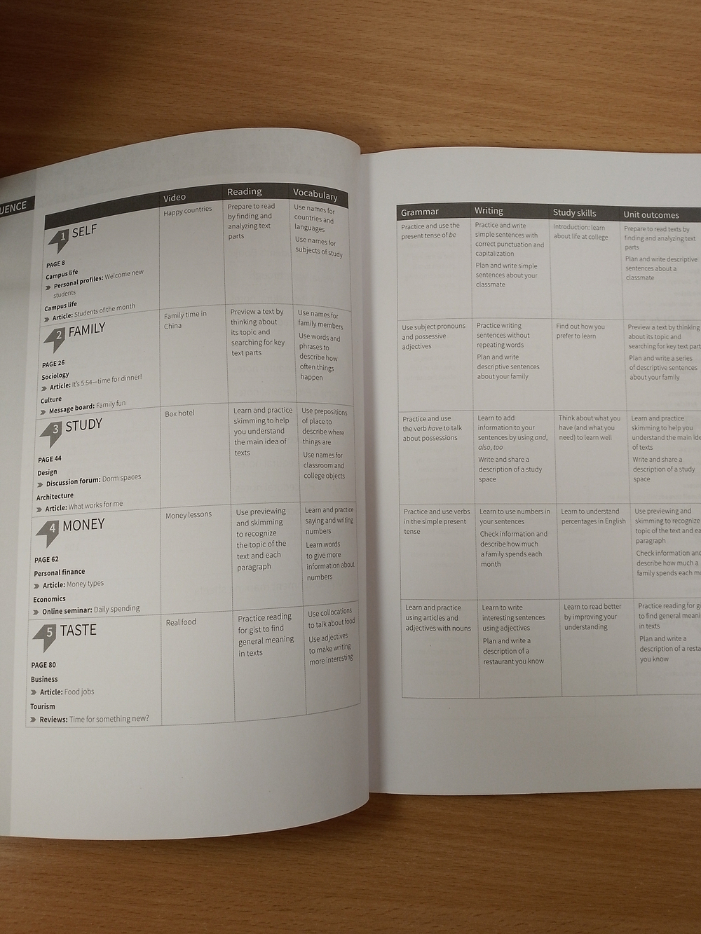 Skillful Second Edition Foundation Level Reading and Writing Premium Teacher's Pack !!!!Книга для учителя!!!!