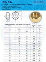 Гайка латунная АКВАКРЕП М5 DIN 934 ЛТ шестигранная, 50 шт