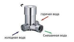 Смеситель сенсорный Ksitex M-2388