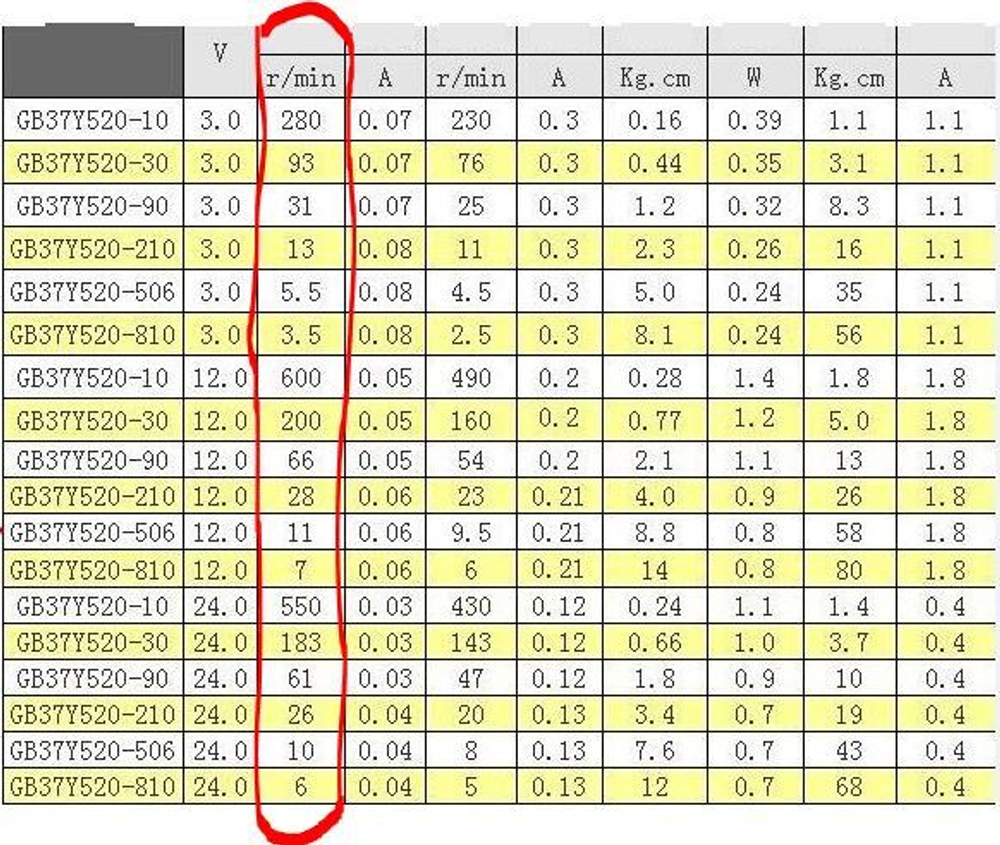 Мотор-редуктор GB37-520/12В/7