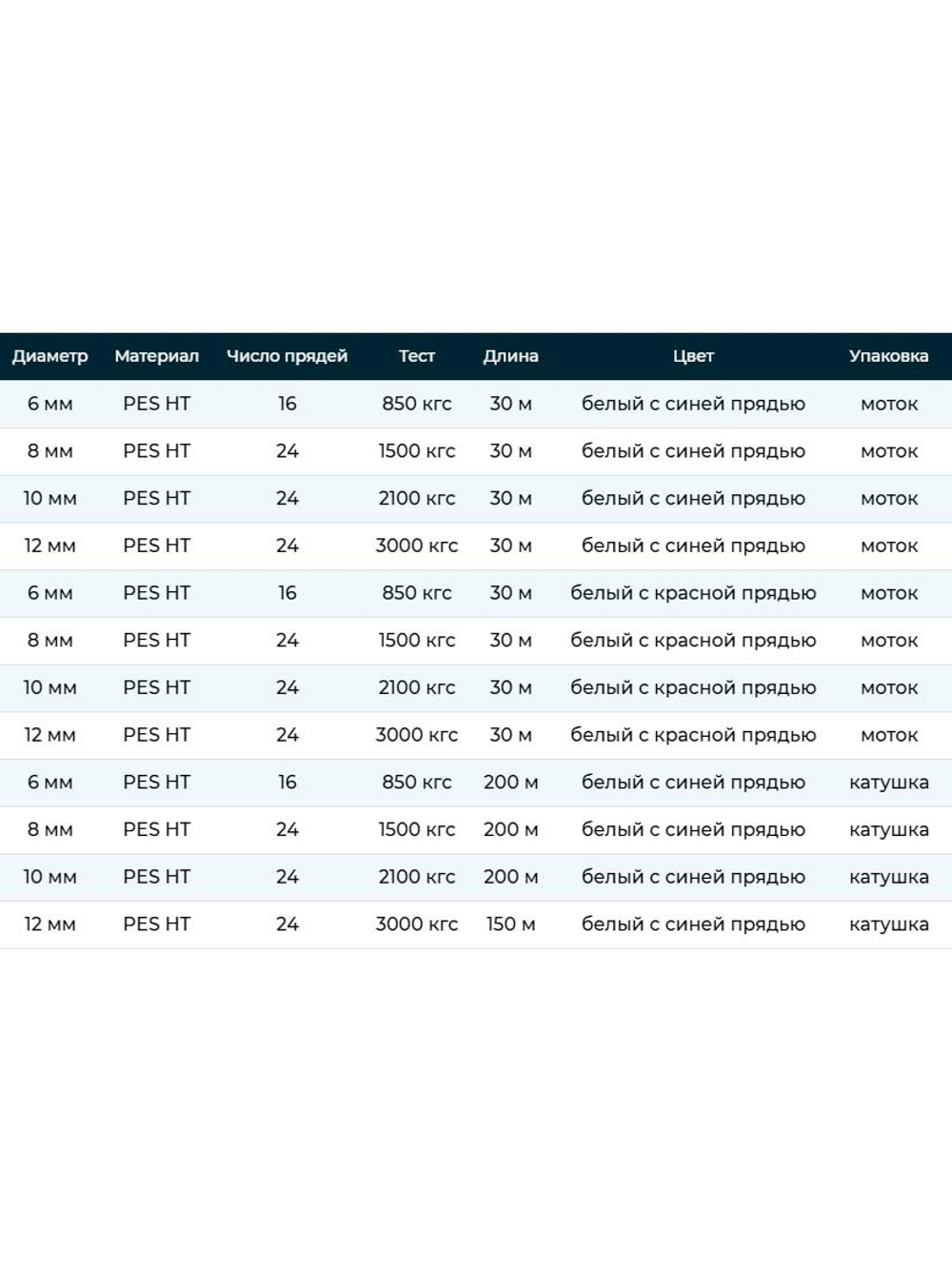 Шнур плетеный яхтенный SailMaster Classic 8,0 мм, 1500 кгс, 30м, белый/красная прядь, моток