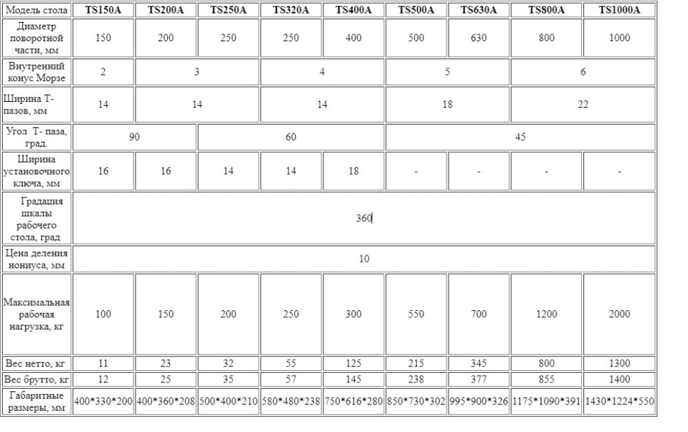 Поворотный стол горизонтальный D630 TS630A