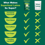 Kuli Kuli, Organic Superfood Latte, матча с морингой, 96,6 г (3,41 унции)
