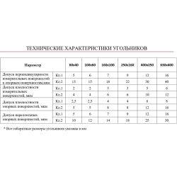 Угольник УП 100х60 кл.1 АЛЬФА-НДТ (с калибровкой, ГОСТ 3749)