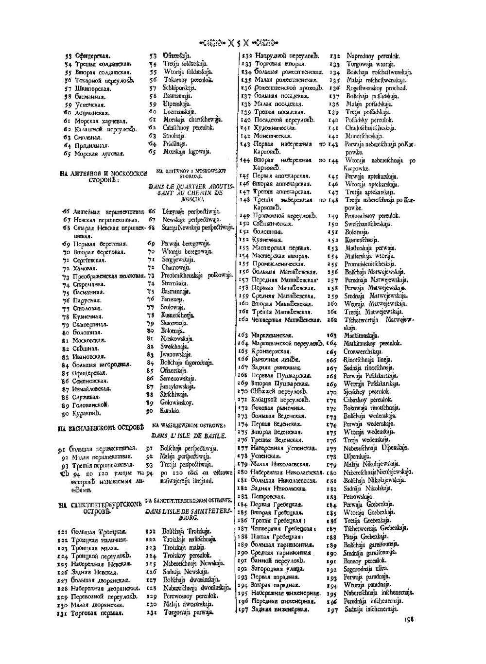 План столичного города Санктпетербурга | Коллектив авторов