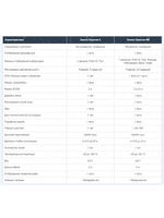 Эхолот Практик 5 (впаянный кабель)