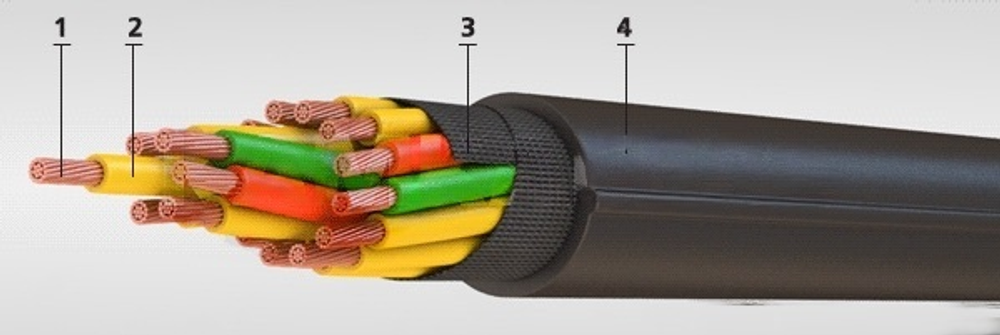 Кабель КПСРВМ 7х1,5