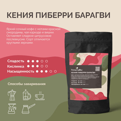 Кения Пиберри Барагви