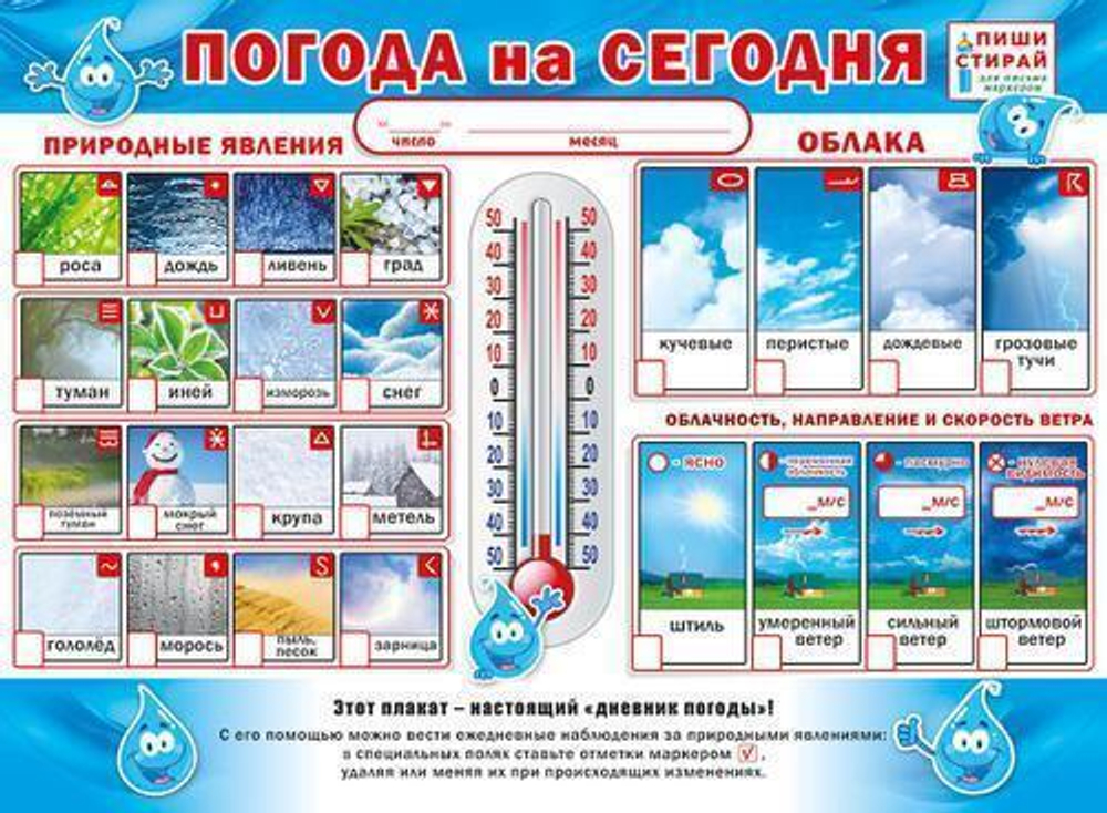 Плакат 071.039 Плакат "Погода на сегодня" И 46032