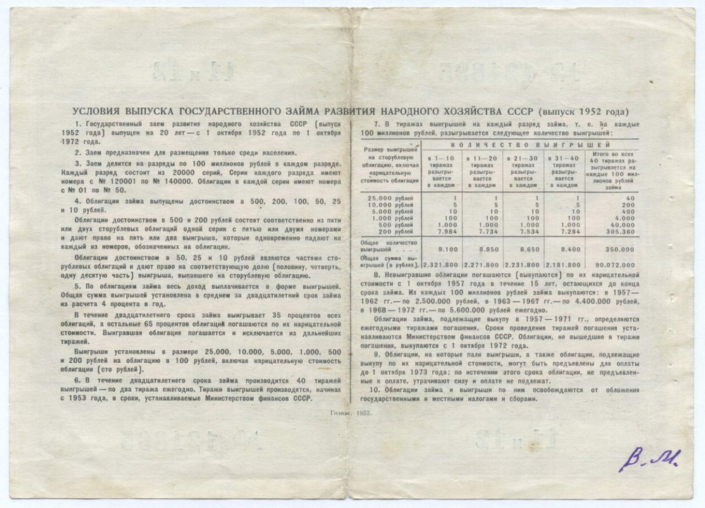Облигация 200 рублей 1952 год. Серия № 121895. VG (подпись, дырки от сшивания иголкой)