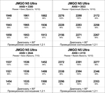 Проектор JMGO N5 Ultra