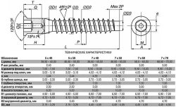Винт конфирмат 7х50 под шестигранник, 100 шт.