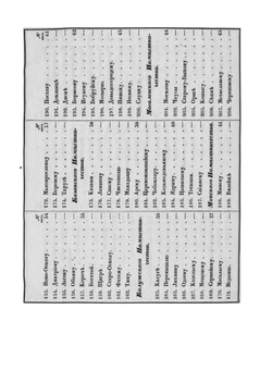 Полное собрание законов Российской империи. Собрание 1. Книга чертежей и рисунков. (Рисунки гербов городов) | К. В. Долгов