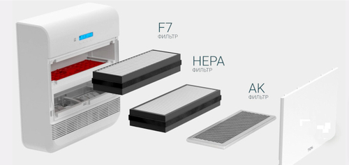 Бризер Tion O2 Next