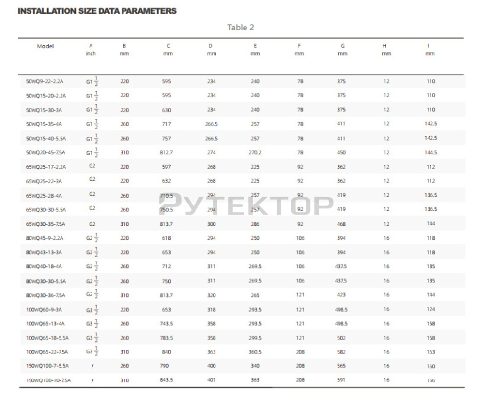 Насос погружной канализационный PURITY 150WQ 100-10-7.5 A