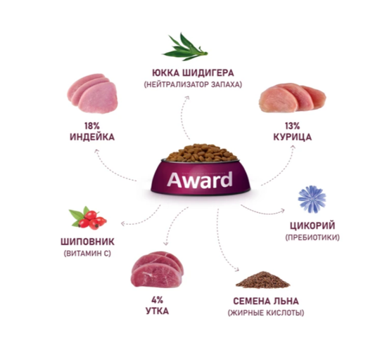 Сухой корм AWARD Hairball & Indoor ДЛЯ ВЗРОСЛЫХ КОШЕК ДЛЯ ВЫВЕДЕНИЯ ШЕРСТИ с уткой и индейкой с добавлением зеленой чечевицы и Юкки Шидигера Сухой корм AWARD Hairball & Indoor ДЛЯ ВЗРОСЛЫХ КОШЕК ДЛЯ ВЫВЕДЕНИЯ ШЕРСТИ с уткой и индейкой с добавлением зеленой чечевицы и Юкки Шидигера