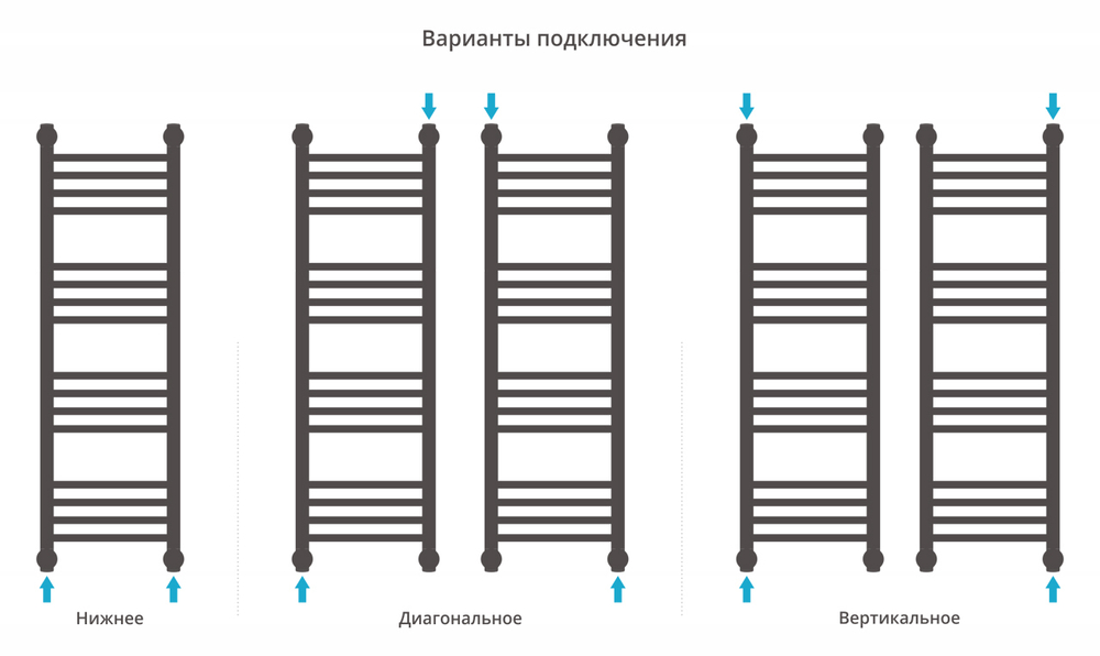 Сунержа Богема+ прямая 1000х300