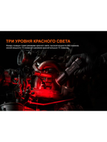 Фонарь Fenix тактический TK35R 5800 люмен с ультрафиолетом