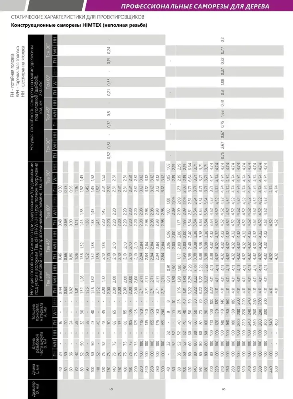 Саморез конструкционный по дереву 6*90 HIMTEX потайной