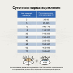 Craftia Galena Dog Gastrointestinal Care Гастроинтестинал 2 кг для собак при проблемах с ЖКТ