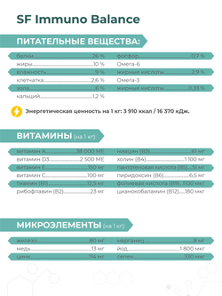Корм для собак мелких пород SF Immuno Balance, (гистиоцитарные опухоли), 12 кг, QUATTRO