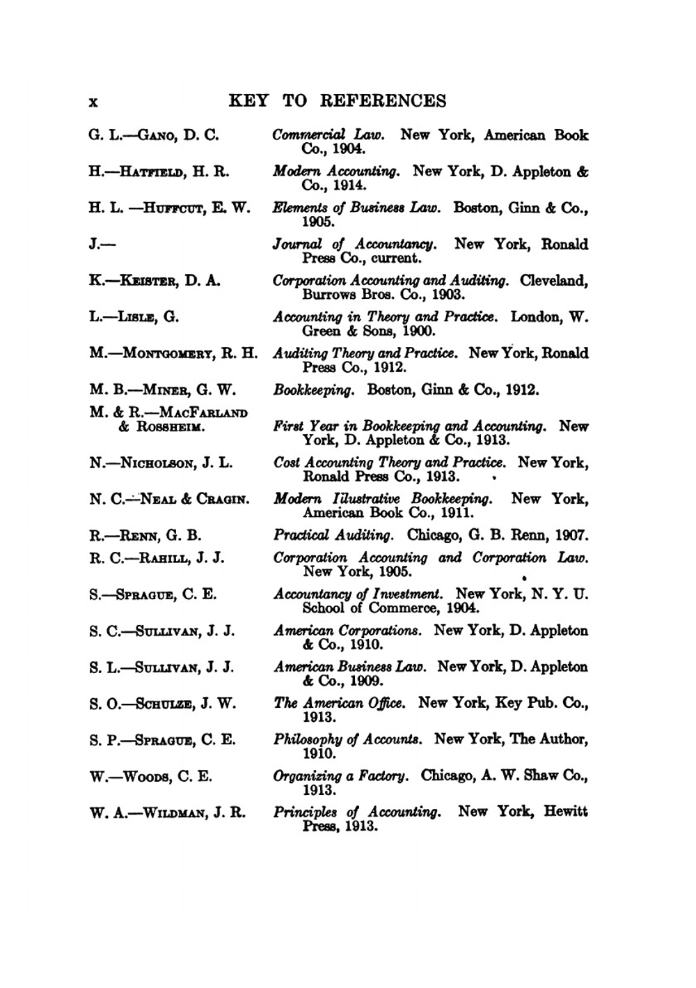 Student's Handbook of Accounting. Solutions to Questions in Theory of Accounts, Practical Accounting, and Auditing Contained in Elements of Accounting | Joseph J. Klein