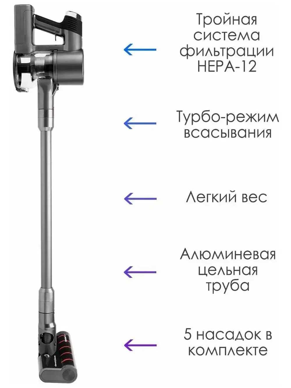 Вертикальный пылесос Clever Clean   5 в 1 влажная