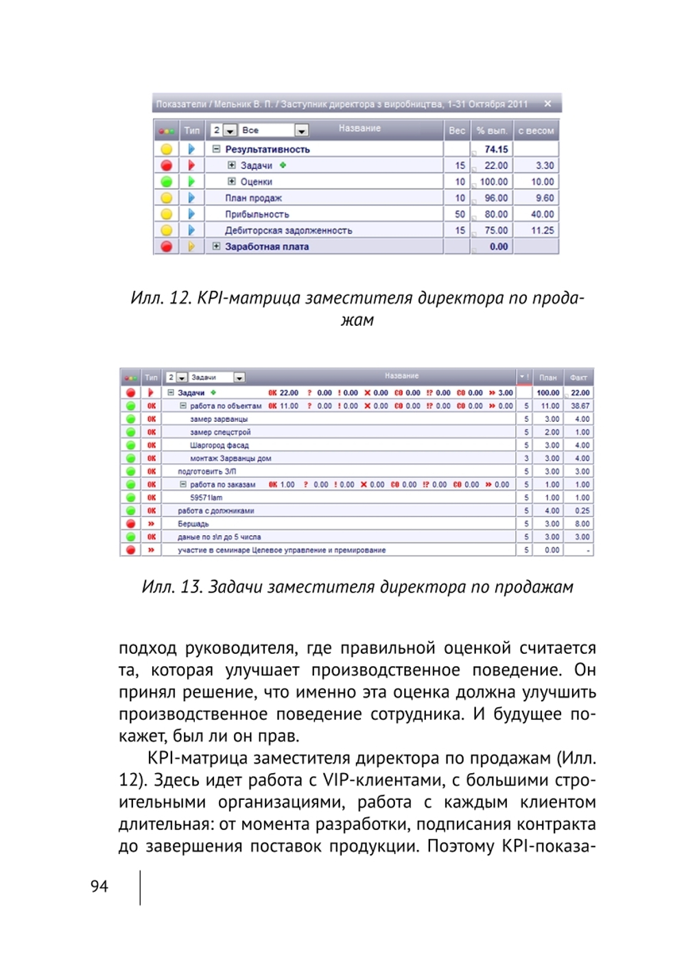 Cборник KPI-DRIVE #5 / KPI и Производство #1