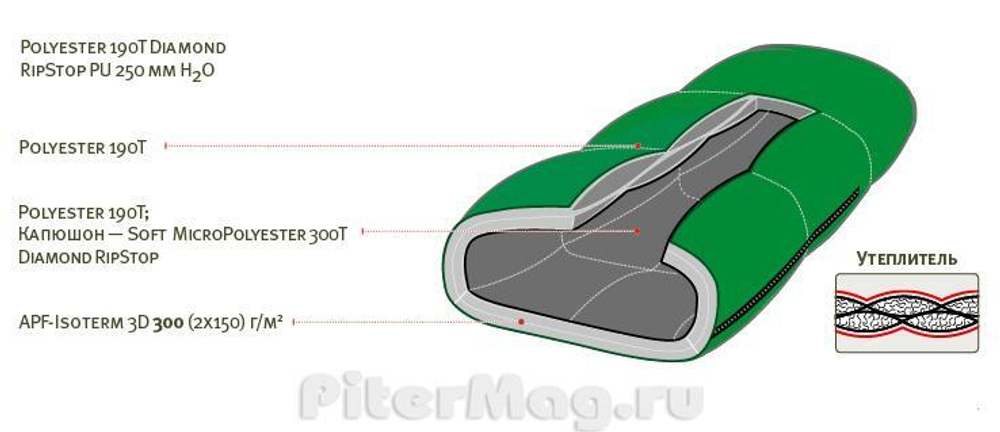 Детский спальник Alexika Mountain Baby