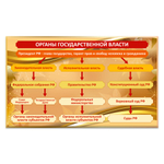 Патриотический стенд Органы государственной власти 150000562
