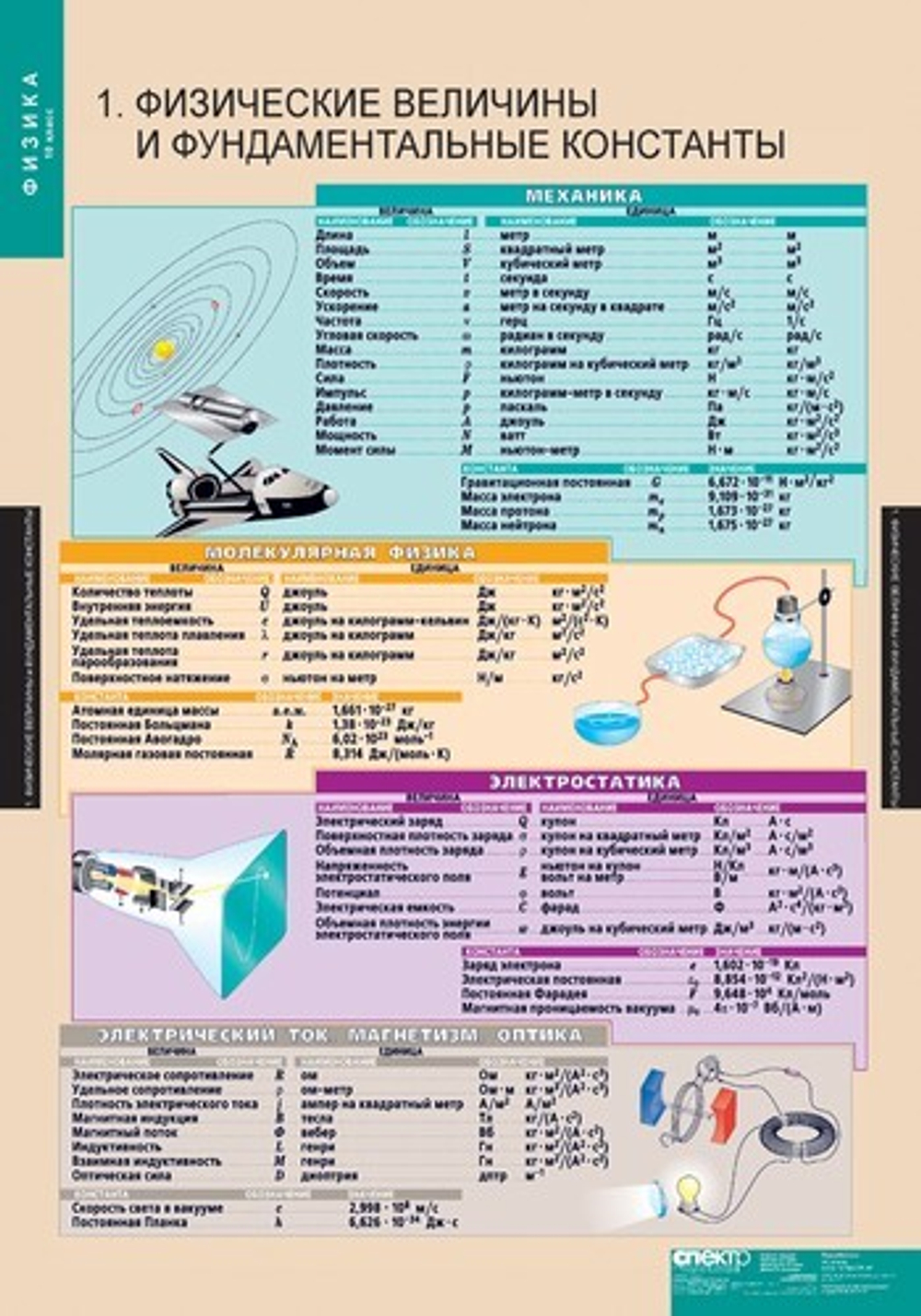 Физика 10 класс