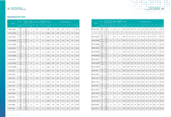 Циркуляционный насос с сухим ротором с фланцевым соединением серии SGW-G, Shimge (DN32)