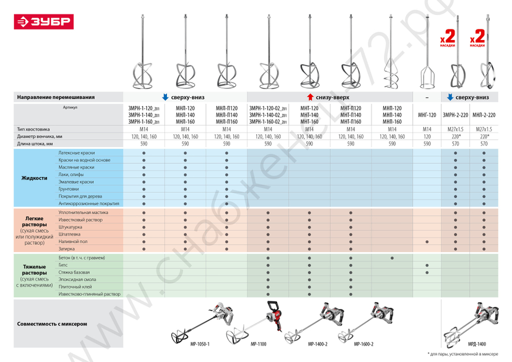 ЗУБР 1400 Вт, М14, строительный миксер, 2 скорости (МР-1400-2)