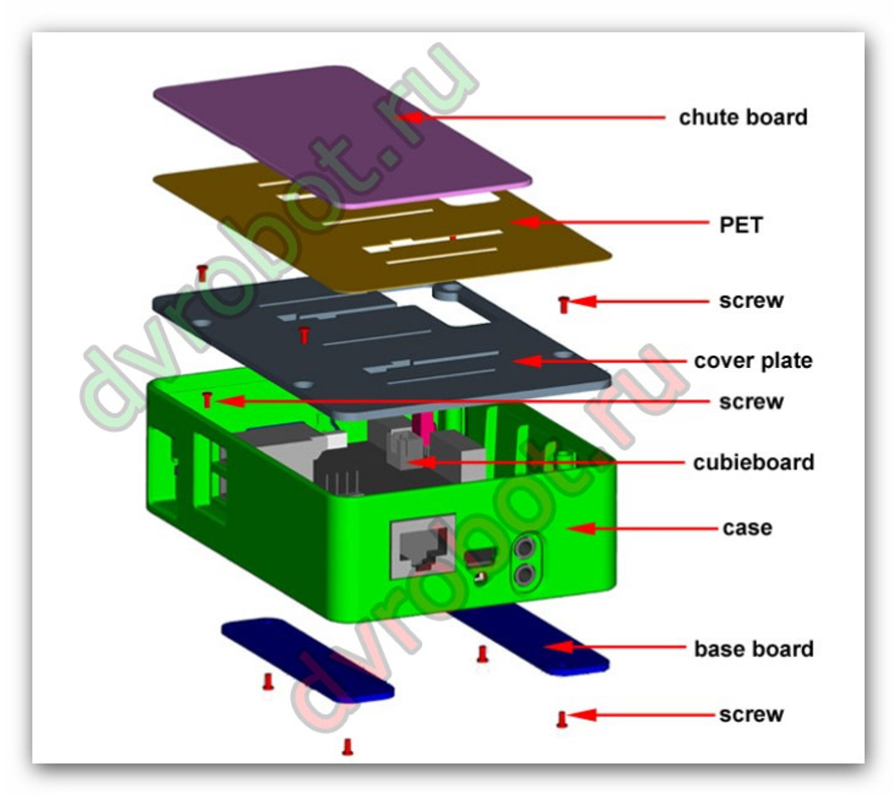 Корпус Cubieboard