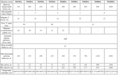 Поворотный стол горизонтальный D250 TS250A