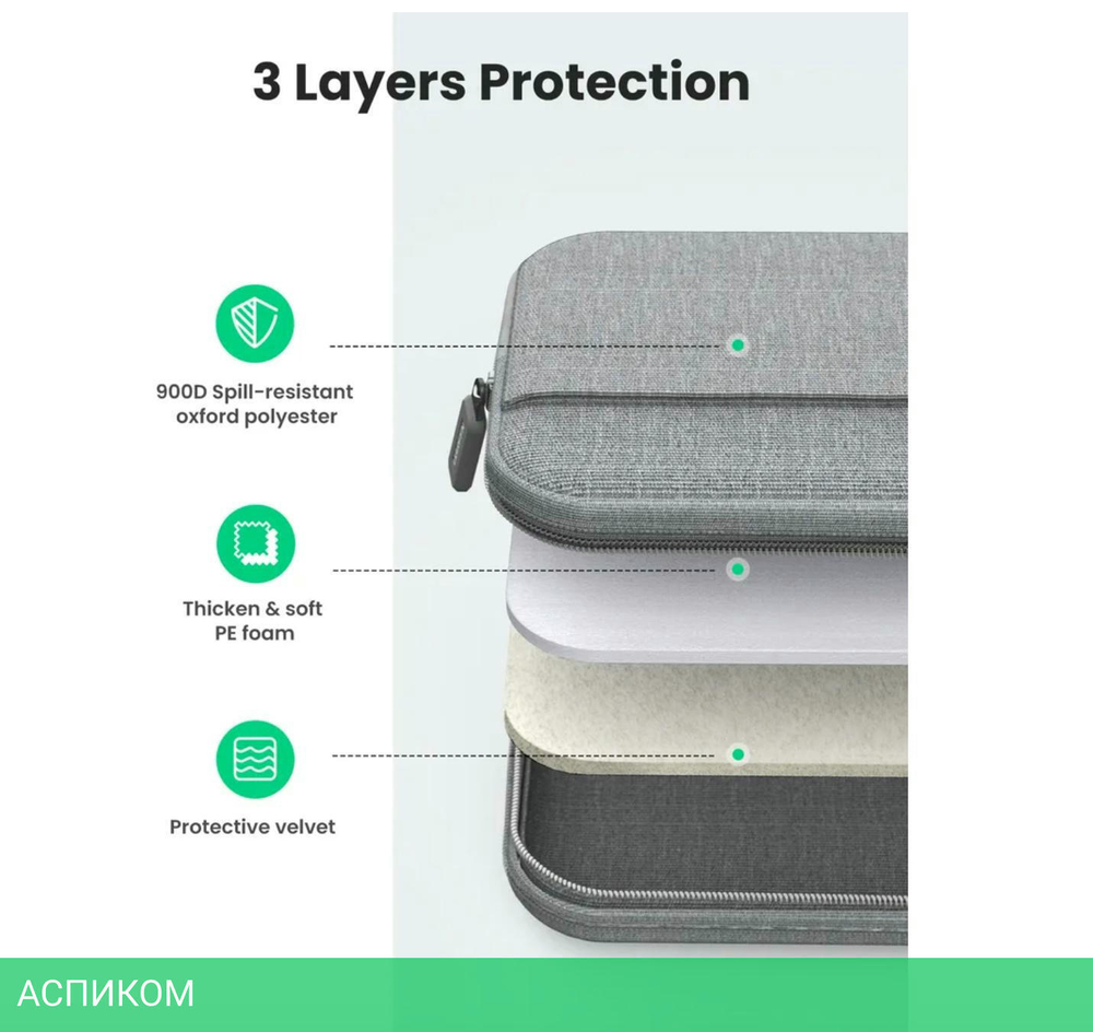 Сумка для ноутбука Ugreen LP437-20448 Gray (20448)